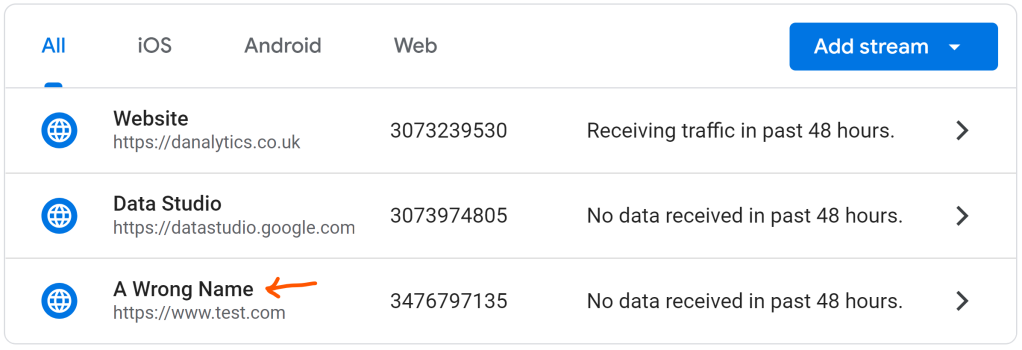 Google Analytics 4 admin Data Stream screen with a wrong name